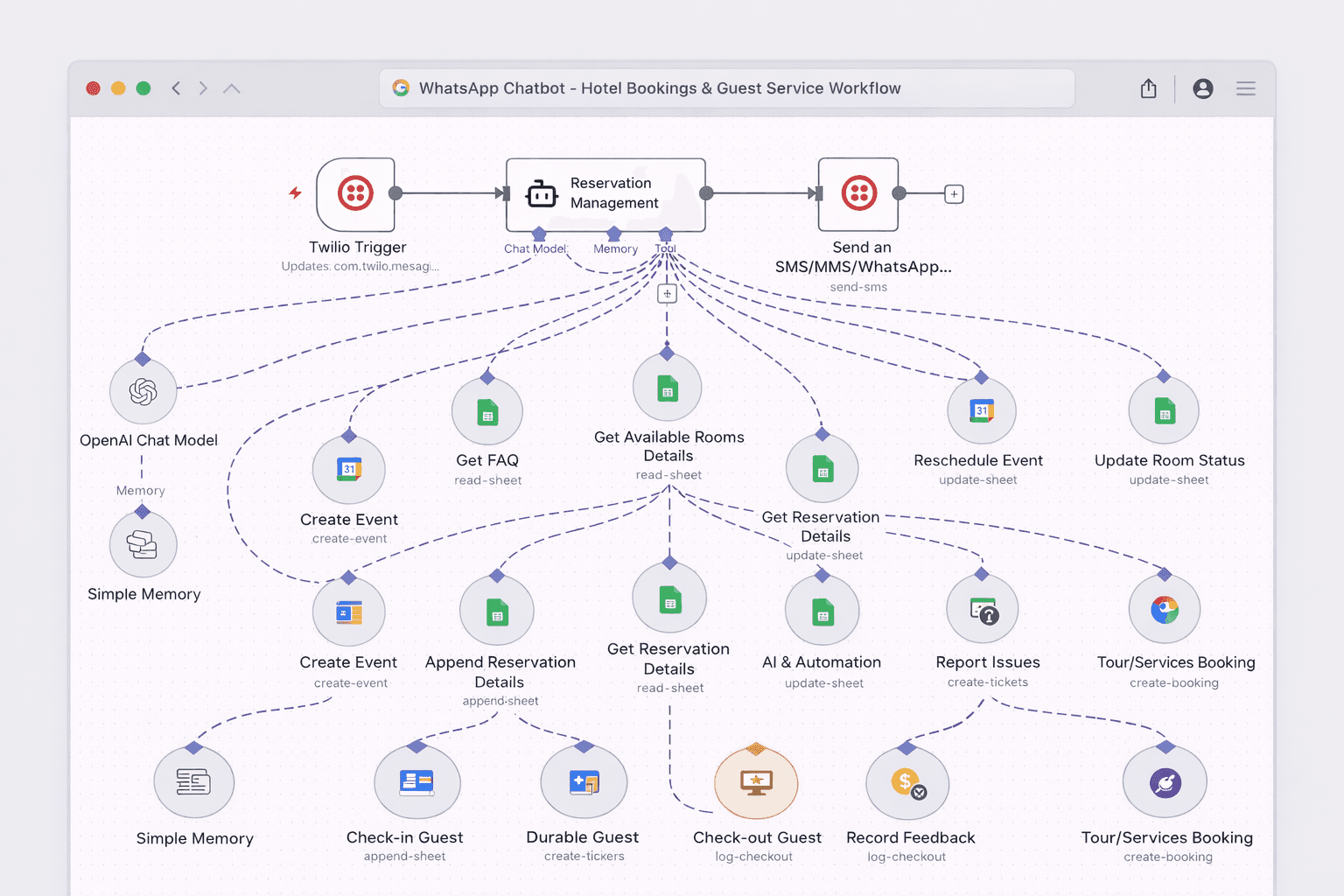 Predictive Analytics Engine
